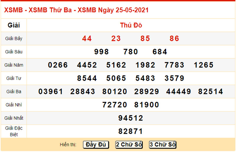 Dự đoán XSMB hôm nay thứ tư 26/5/2021 - Bảng KQXS ngày 25/5 hôm qua