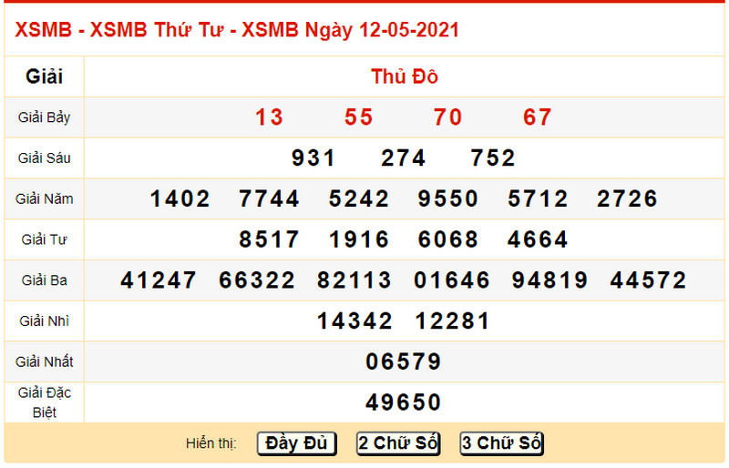 Dự đoán XSMB ngày thứ năm 13/5/2021 - Bảng KQXSMB tối qua ngày thứ tư ngày 12 tháng 5
