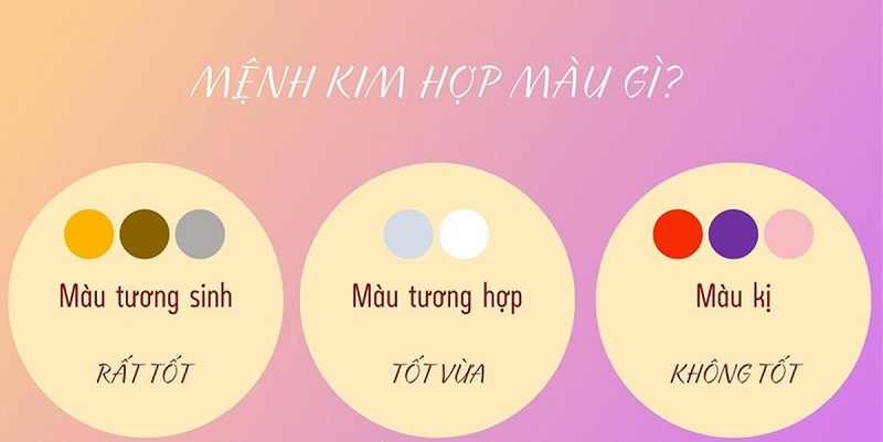 Mệnh Kim hợp màu sơn gì -Chọn những màu tương sinh và tương hợp