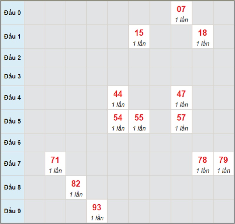 Soi cầu dự đoán kết quả XSMT thứ 3 ngày 1/6/2021 Quảng Nam