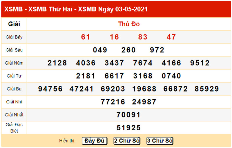 Soi cầu miền Bắc T3 ngày 4/5/2021 - Bảng KQXS miền Bắc 3/5/2021 hôm qua