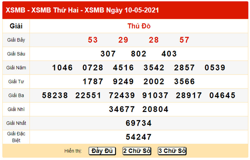 Soi cầu thống kê xổ số miền Bắc T3 ngày 11/5/2021 - Bảng KQXS chiều thứ 2 hôm qua 10/5
