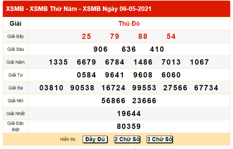 Soi cầu xổ số miền Bắc hôm nay 7/5/2021 T6 - Bảng KQXS ngày 6/5 hôm qua