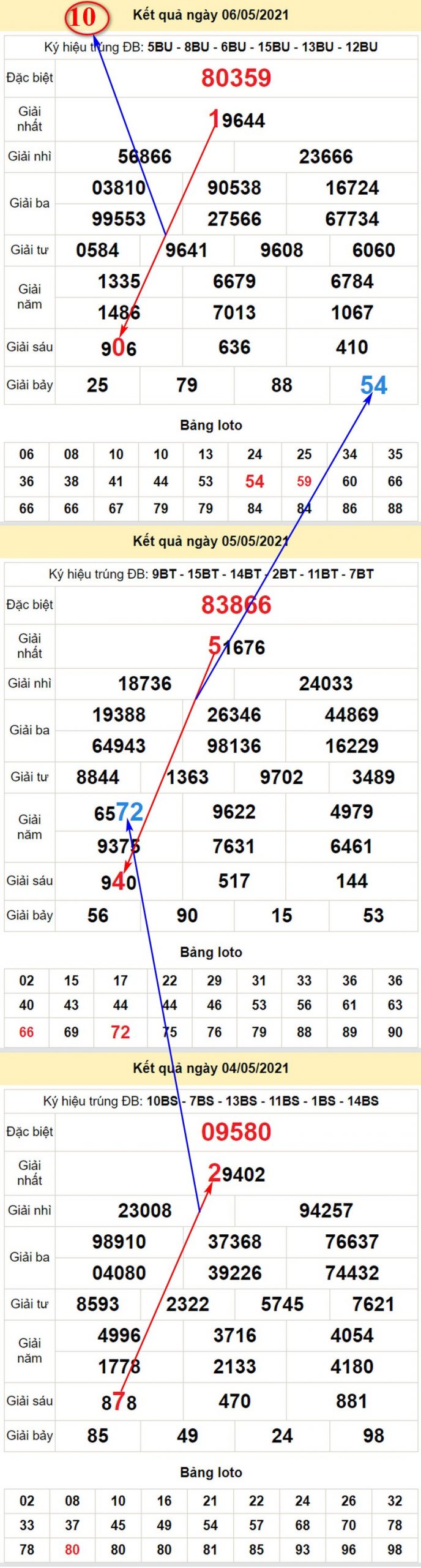 Soi cầu xổ số miền Bắc hôm nay 7/5/2021 T6