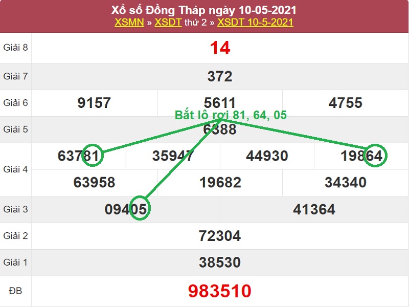 Soi cầu xổ số miền Nam thứ hai ngày 17/5/2021 bắt lô rơi hôm nay