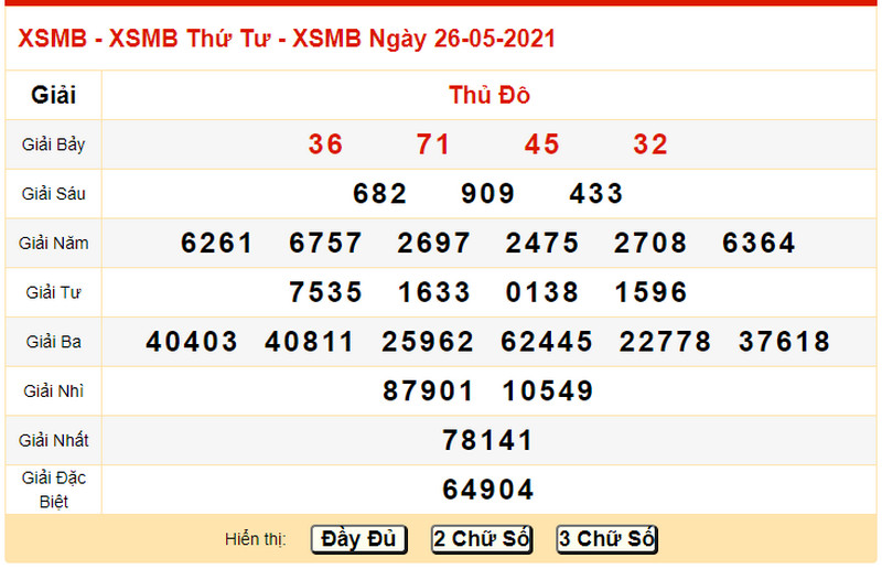Soi cầu XSMB bữa thứ năm ngày 27/5/2021 - Bảng KQXS ngày 26/5 hôm qua