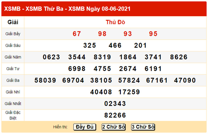 Dự đoán kết quả xổ số miền Bắc T4 ngày 9/6/2021 - Bảng KQXS ngày 8/6 hôm qua
