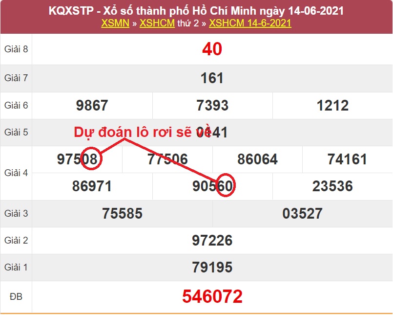 Dự đoán kết quả xổ số miền Nam thứ bảy ngày 19/6/2021 dựa vào soi cầu