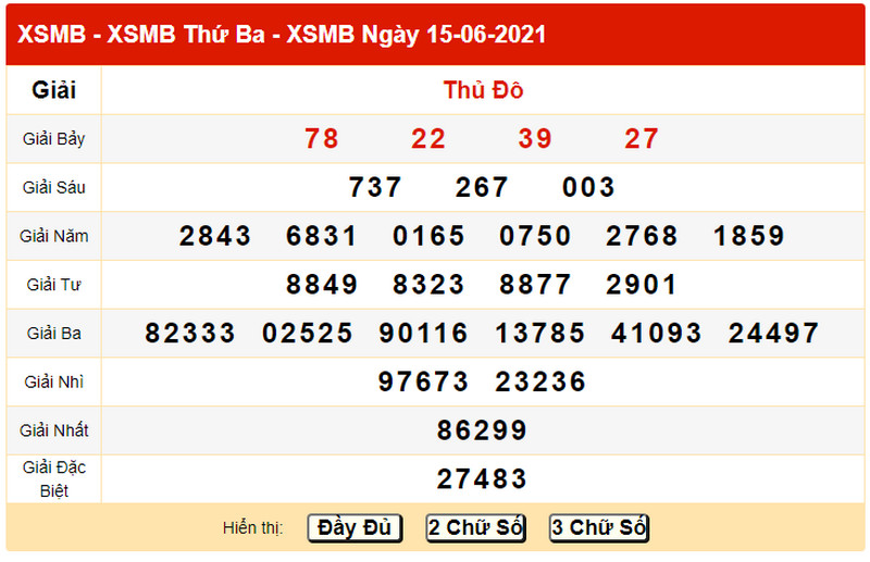 Dự đoán kết quả XSMB bữa thứ tư 16/6/2021 - Bảng KQXS ngày 15/6 hôm qua