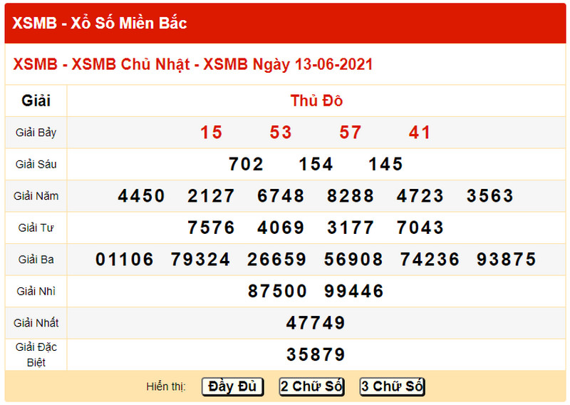 Dự đoán kết quả XSMB T2 ngày 14/6/2021 - Bảng KQXS ngày 13/6 hôm qua