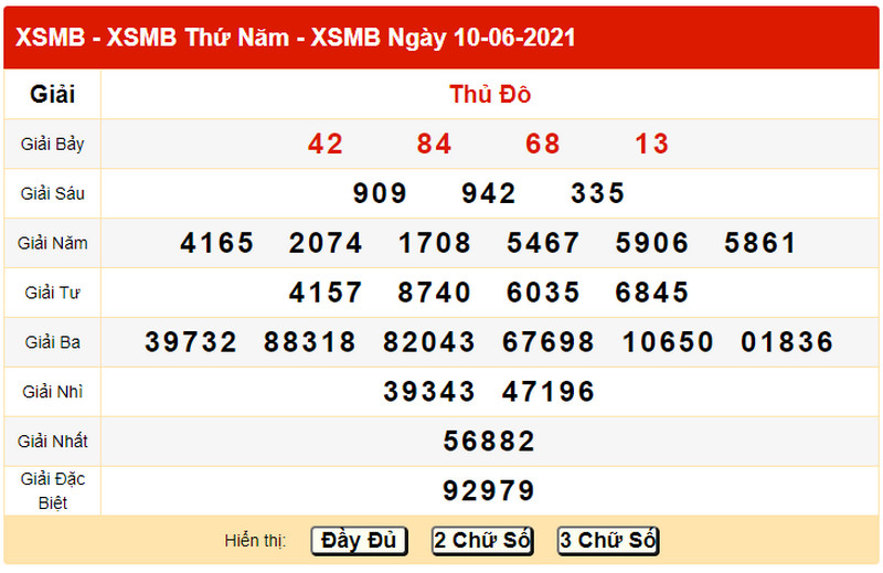 Dự đoán kết quả XSMB T6 ngày 11/6/2021 - Bảng KQXS ngày 10/6 hôm qua