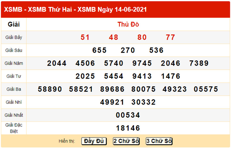 Dự đoán kết quả XSMB thứ 3 hôm nay 15/6/2021 - Bảng KQXS ngày 14/6 hôm qua