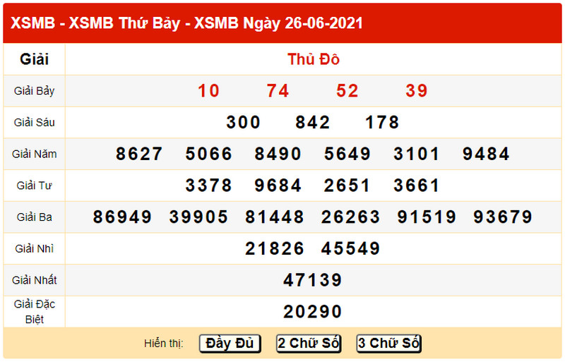 Dự đoán KQXSMB chủ nhật 27/6/2021 đoán số vào bờ - Bảng KQXS ngày 26/6 hôm qua