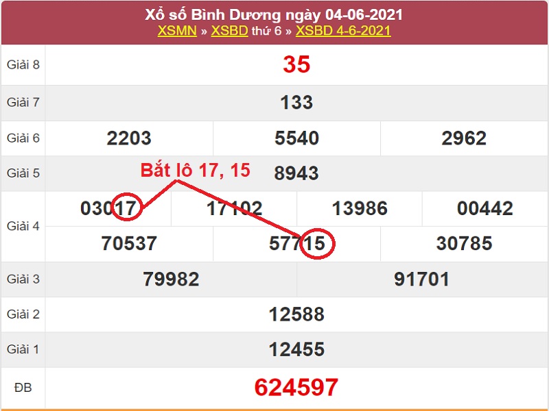 Dự đoán KQXSMN thứ sáu ngày 11/6/2021 cực chuẩn dựa vào soi cầu