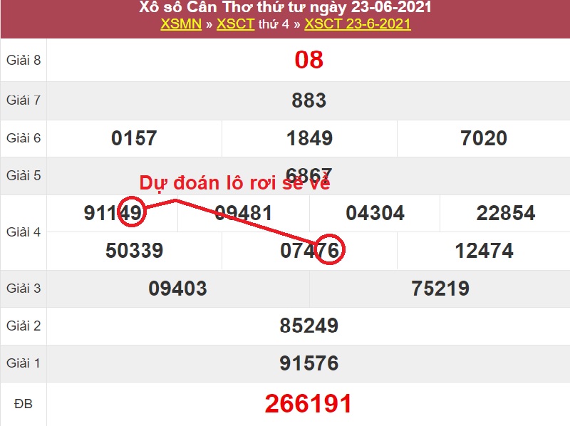 Dự đoán KQXSMN thứ tư ngày 30/6/2021 cực hên dựa vào soi cầu