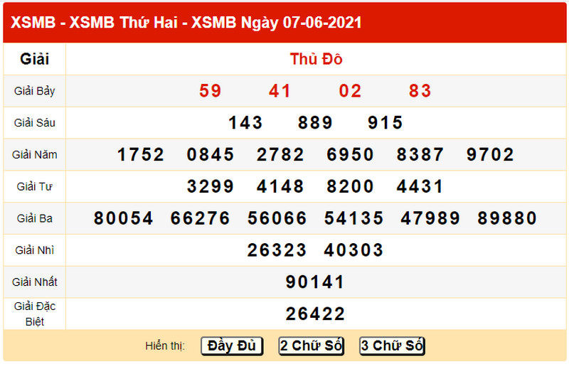 Dự đoán xổ số miền Bắc thứ 3 ngày 8/6/2021 - Bảng KQXS ngày 7/6 hôm qua
