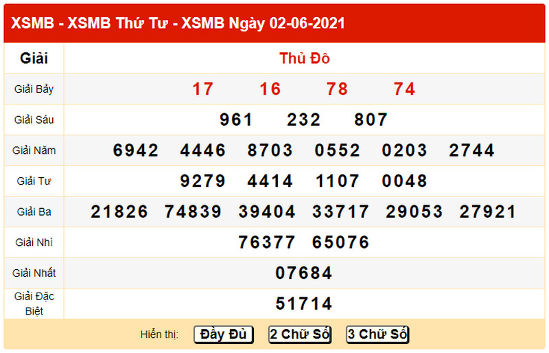 Dự đoán xổ số miền Bắc thứ năm 3/6/2021 - Bảng KQXS ngày 2/6 hôm qua
