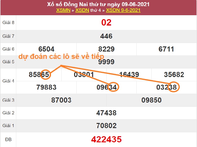 Dự đoán xổ số miền Nam T4 ngày 16/6/2021 dựa vào soi cầu