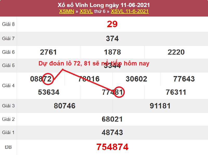 Dự đoán xổ số miền Nam thứ sáu ngày 18/6/2021 dựa vào soi cầu