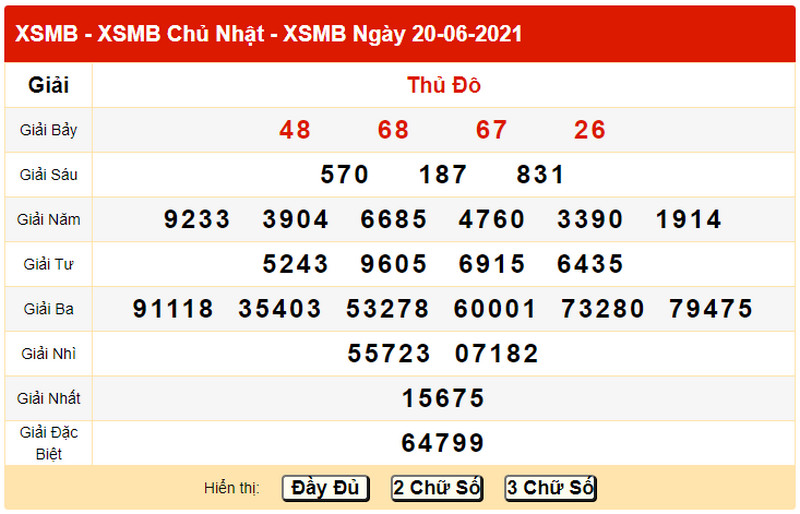 Dự đoán XSMB chiều thứ hai 21/6/2021 - Bảng KQXS ngày 20/6 hôm qua