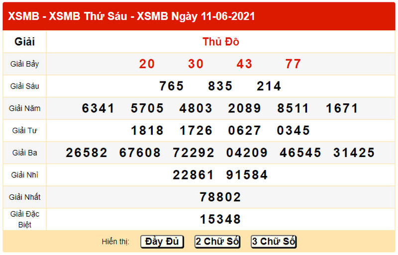 Dự đoán XSMB hôm nay bữa thứ bảy 12/6/2021 - Bảng KQXS ngày 11/6 hôm qua