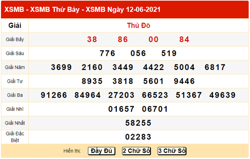 Dự đoán XSMB hôm nay chủ nhật 13/6/2021 - Bảng KQXS ngày 12/6 hôm qua