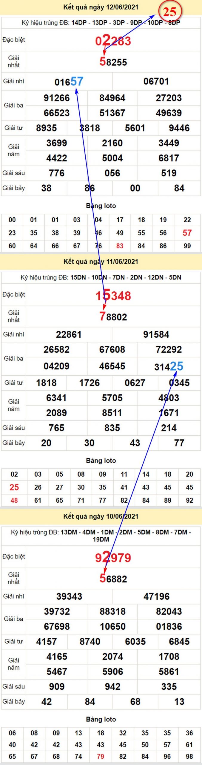 Chi tiết soi cầu dự đoán XSMB hôm nay chủ nhật 13/6/2021