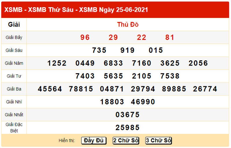 Dự đoán XSMB hôm nay T7 ngày 26/6/2021 tìm số chuẩn xác - Bảng KQXS ngày 25/6 hôm qua