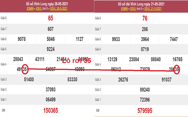 Dự đoán XSMN hôm nay T6 ngày 4/6/2021 dựa vào soi cầu