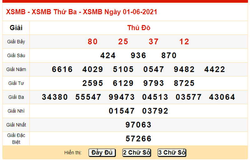 Soi cầu kết quả XSMB thứ 4 ngày 2/6/2021 - Bảng KQXS ngày 1/6 hôm qua