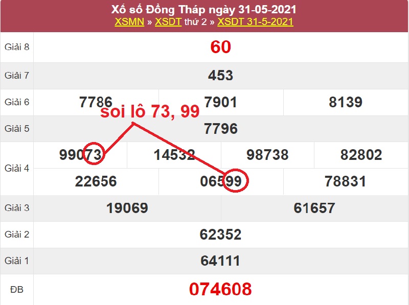 Soi cầu miền Nam hôm nay thứ hai ngày 7/6/2021 dựa vào soi cầu lô rơi