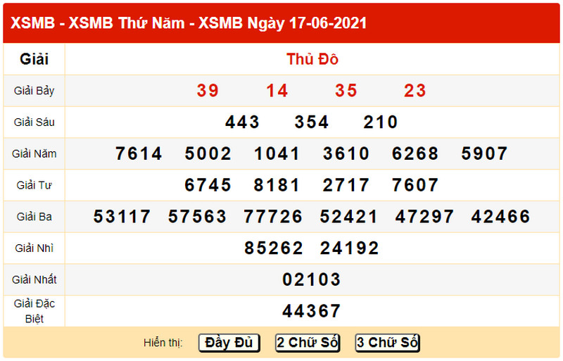 Soi cầu xổ số miền Bắc hôm nay T6 ngày 18/6/2021- Bảng KQXS ngày 14/6 hôm qua