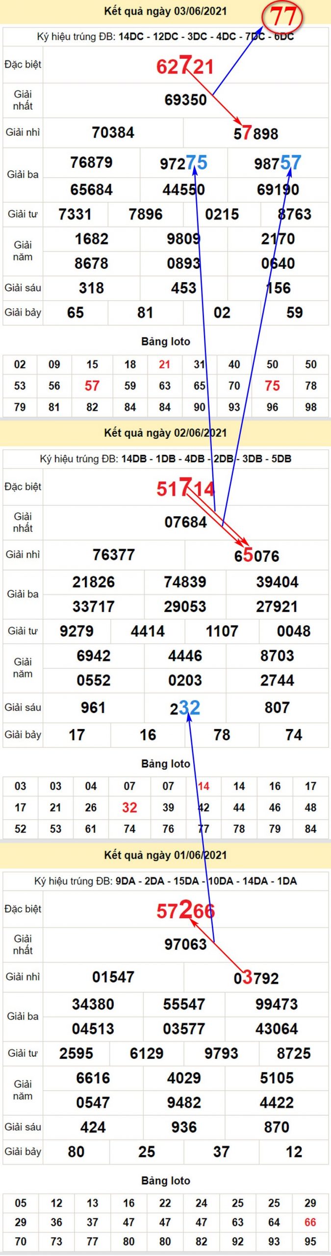 Soi cầu XSMB T6 ngày 4/6/2021