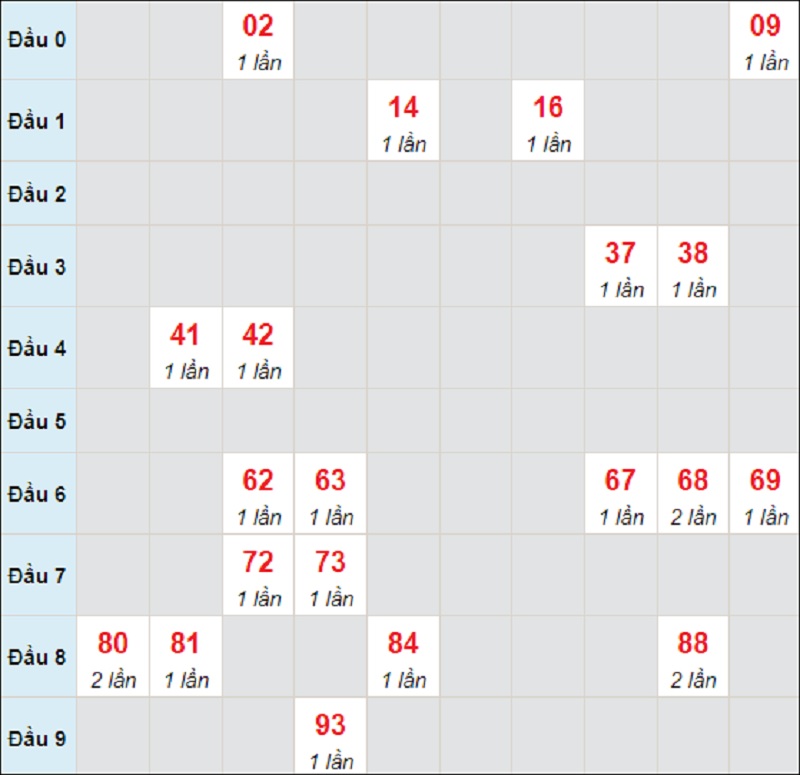 Dự đoán kết quả miền Trung T7 ngày 17/7/2021 Quảng Ngãi