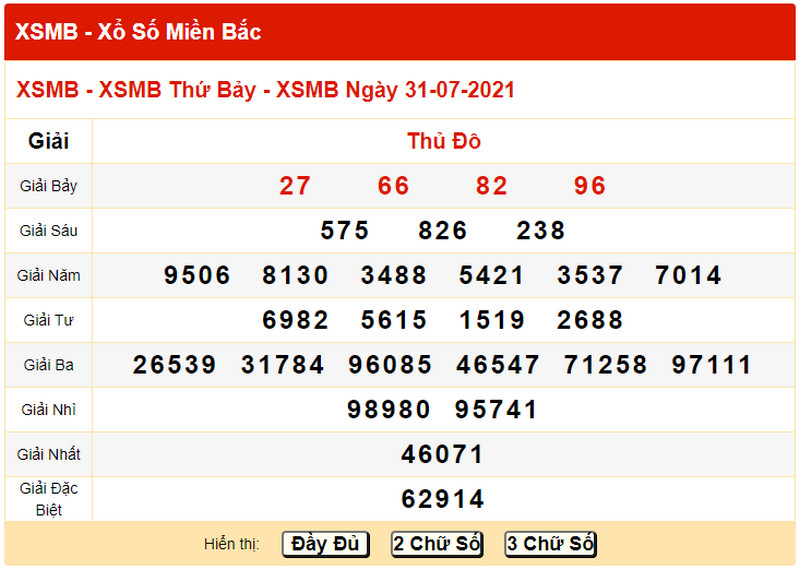 Dự đoán kết quả xổ số miền Bắc chủ nhật 1/8/2021 - Bảng KQXS ngày 30/7 hôm qua