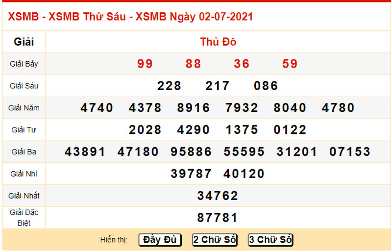 Dự đoán kết quả xổ số miền Bắc thứ bảy 3/7/2021 - Bảng KQXS ngày 2/7 hôm qua