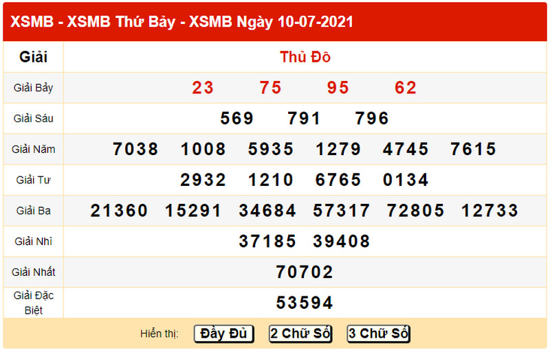 Dự đoán kết quả XSMB chủ nhật ngày 11/7/2021 - Bảng KQXS ngày 10/7 hôm qua