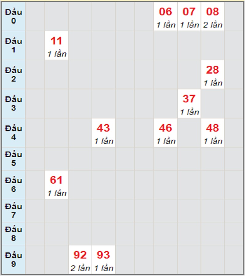 Dự đoán kết quả XSMT thứ 4 ngày 28/7/2021 Khánh Hòa