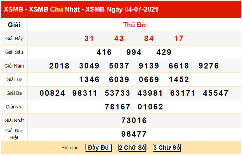 Dự đoán KQXS miền Bắc T2 ngày 5/7/2021 - Bảng KQXS ngày 4/7  hôm qua