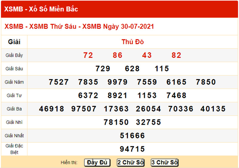 Dự đoán KQXS miền Bắc T7 ngày 31/7/2021 - Bảng KQXS ngày 30/7 hôm qua