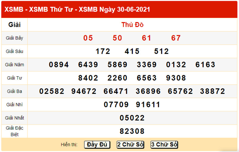 Dự đoán KQXSMB bữa thứ năm 1/7/2021 - Bảng KQXS ngày 30/6 hôm qua