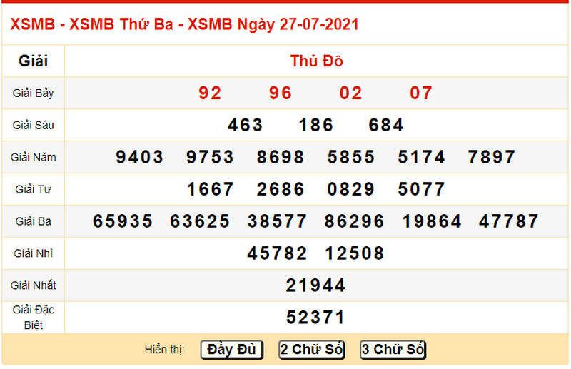 Dự đoán KQXSMB bữa thứ tư 28/7/2021 - Bảng KQXS ngày 27/7 hôm qua