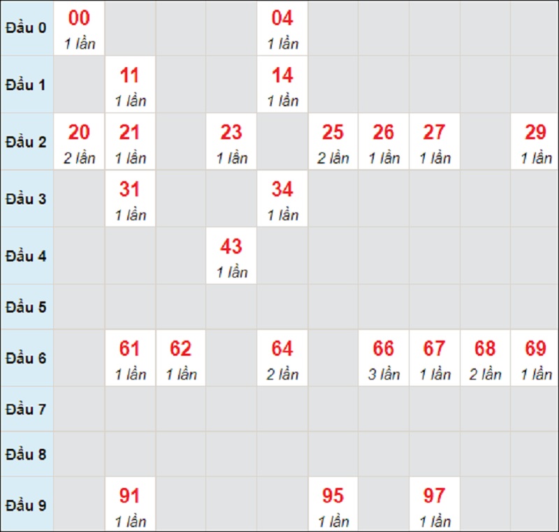 Dự đoán KQXSMT bữa CN ngày 18/7/2021 Kon Tum 