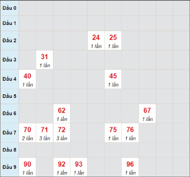 Dự đoán KQXSMT chủ nhật ngày 25/7/2021 Kon Tum