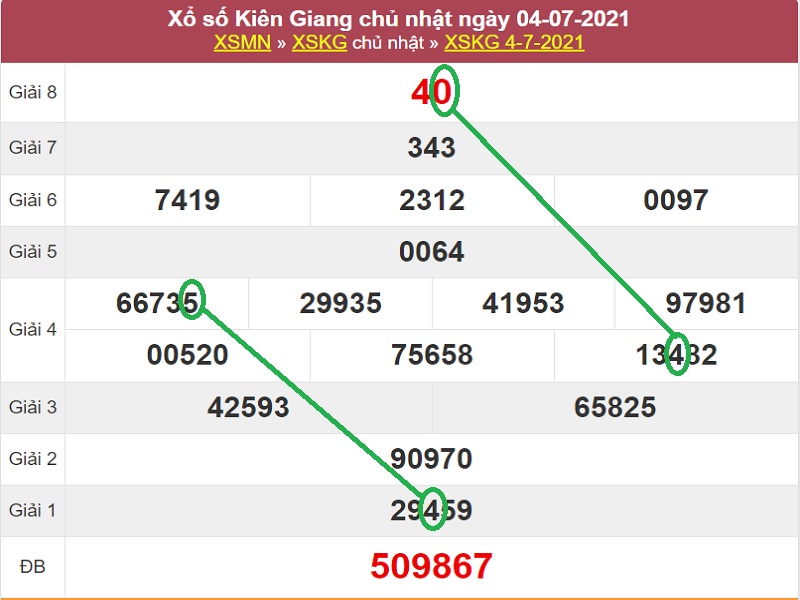 Dự đoán xổ số miền Nam chủ nhật ngày 11/7/2021 dựa vào soi cầu