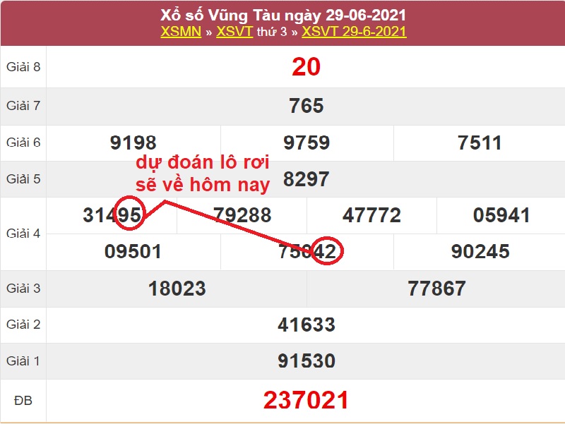 Dự đoán xổ số miền Nam thứ ba ngày 6/7/2021 cực chuẩn dựa vào soi cầu