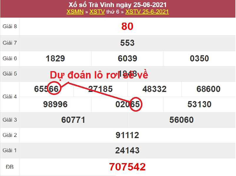 Dự đoán xổ số miền Nam hôm nay thứ sáu ngày 2/7/2021 dựa vào soi cầu