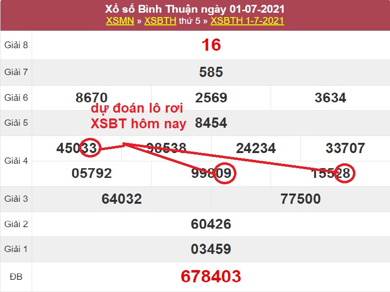 Dự đoán xổ số miền Nam thứ năm ngày 8/7/2021 dựa vào soi cầu