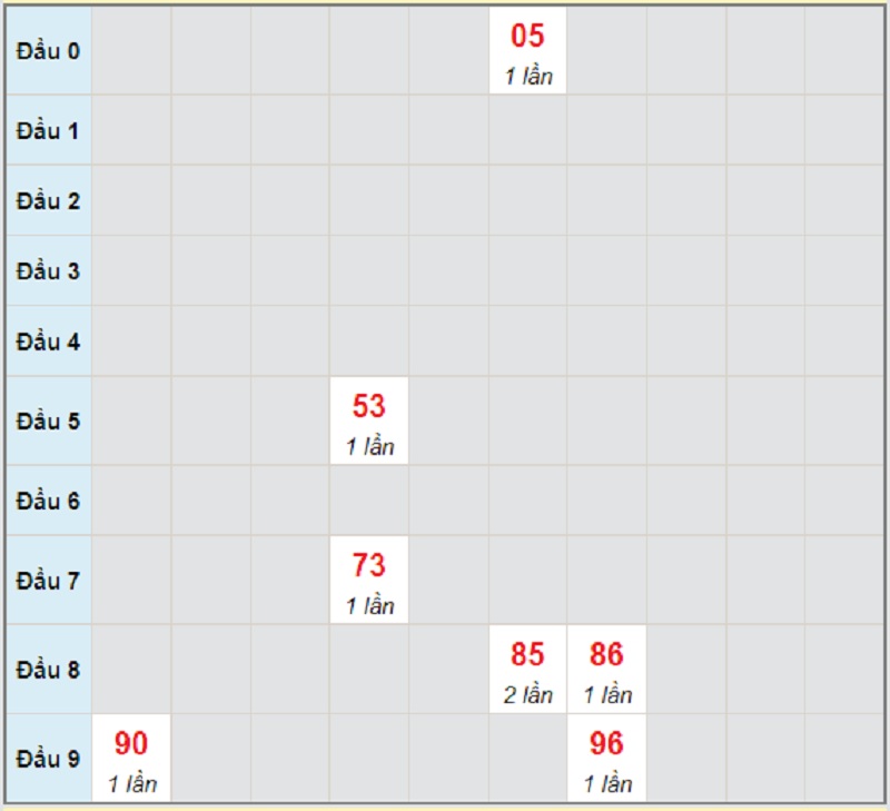 Dự đoán XS miền Trung T2 ngày 5/7/2021 Thừa Thiên Huế