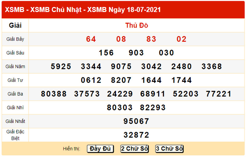 Dự đoán XSMB hôm nay T2 ngày 19/7/2021 - Bảng KQXS ngày 18/7 hôm qua